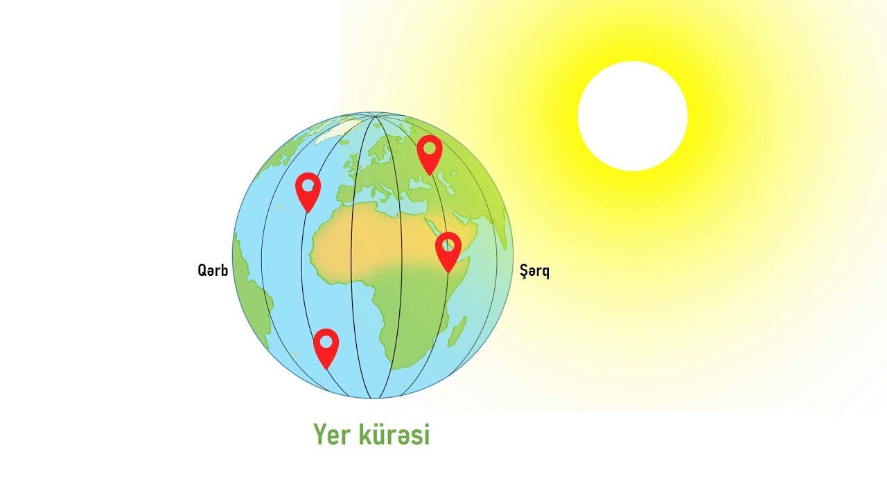 Məkan anlayışı,Məhəllin planı və Şərti işarələr